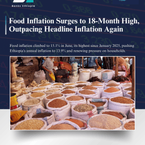 Food Inflation Surges to 18-Month High, Outpacing Headline Inflation Again